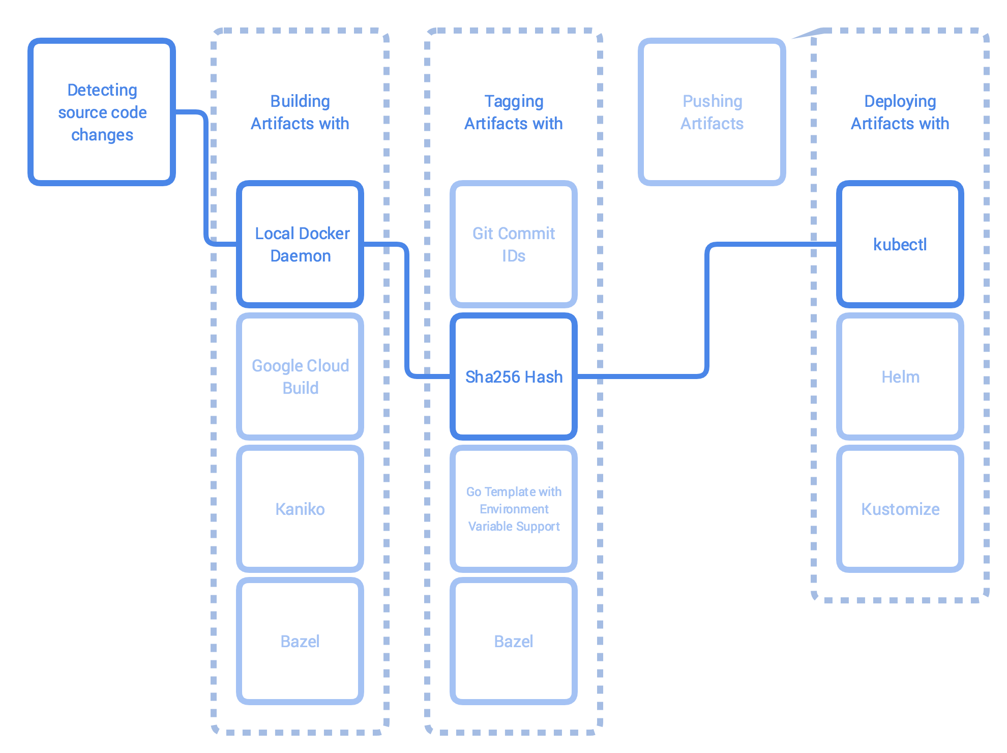 workflow_local